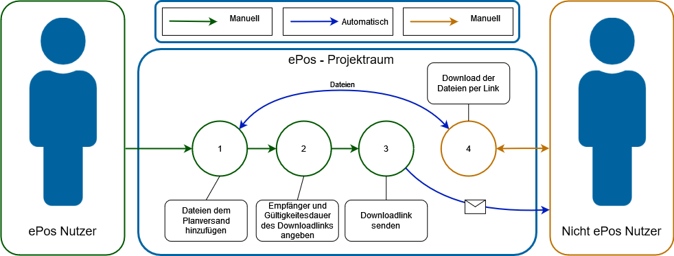 Workflow Dateiversand
