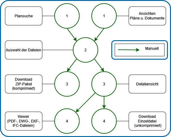 Workflow Download