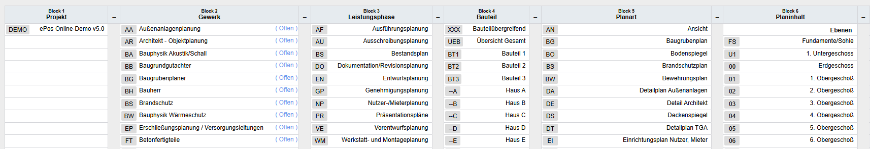 Plancodierungsbeispiel